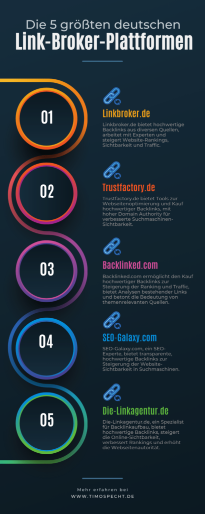 Infografik zu den Top 5 der deutschen Linkbroker-Plattformen