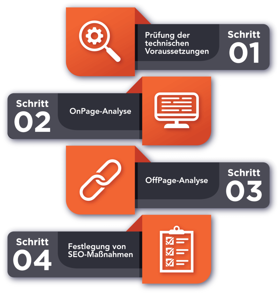 Ablauf eines professionellen SEO-Audits