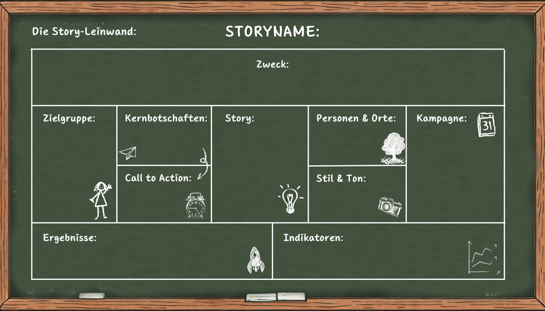 Übersicht einer Darstellung für Storytelling (Storytelling Canvas)